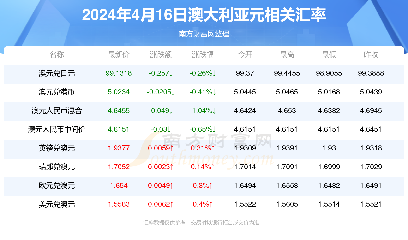 新澳今天最新免费资料,绝对经典解释落实_豪华版8.713