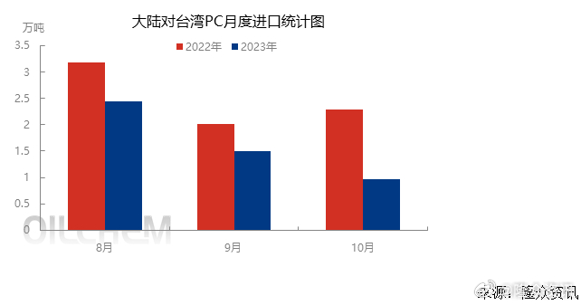 行之路 第69页