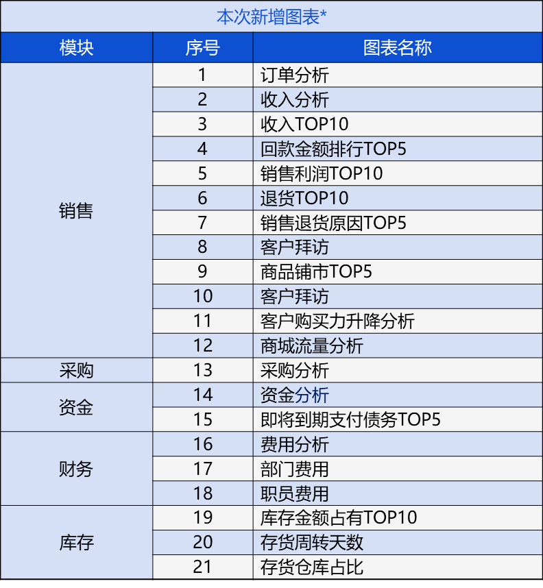 行之路 第63页