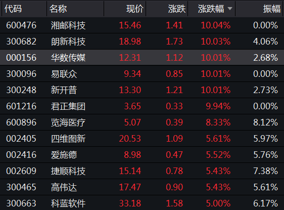 2024新澳今晚资料免费,创新计划分析_增强版62.601