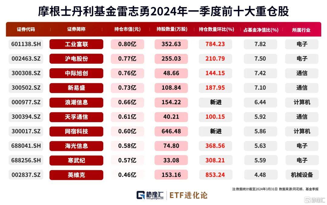 澳门管家婆100%精准,收益成语分析落实_iPad84.479