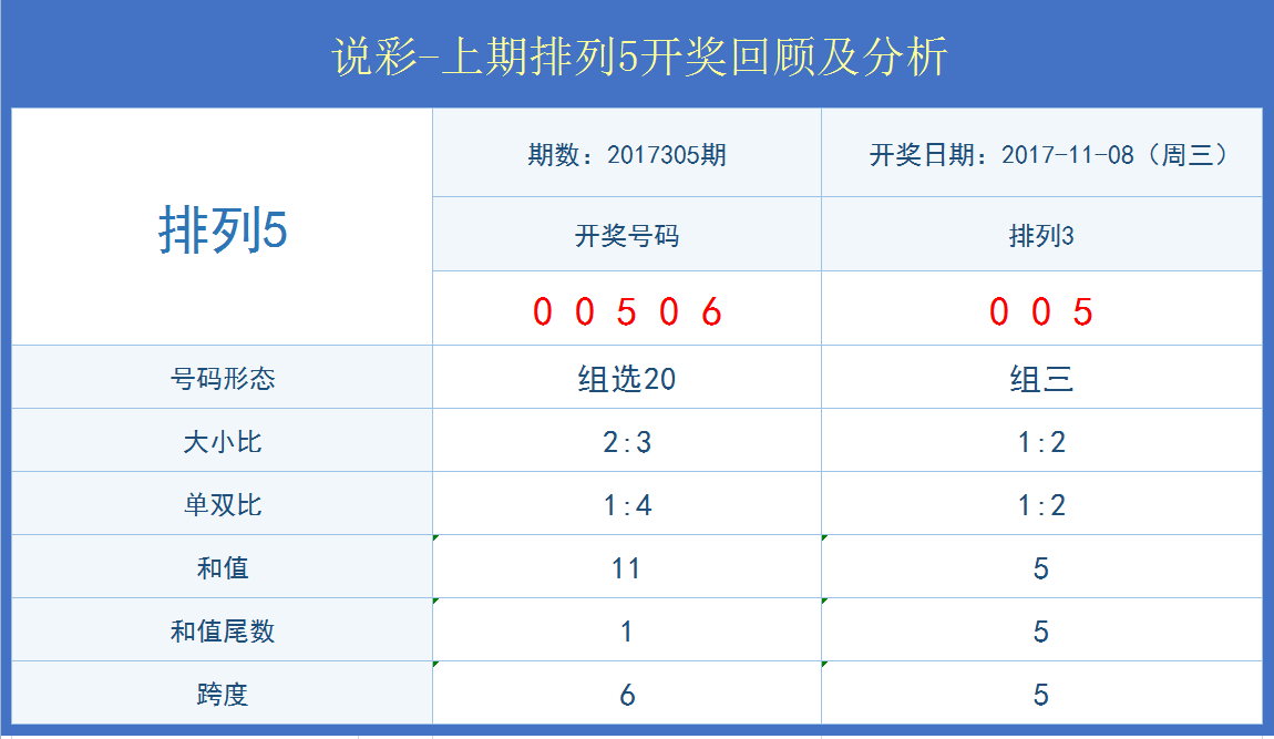 的风云 第58页