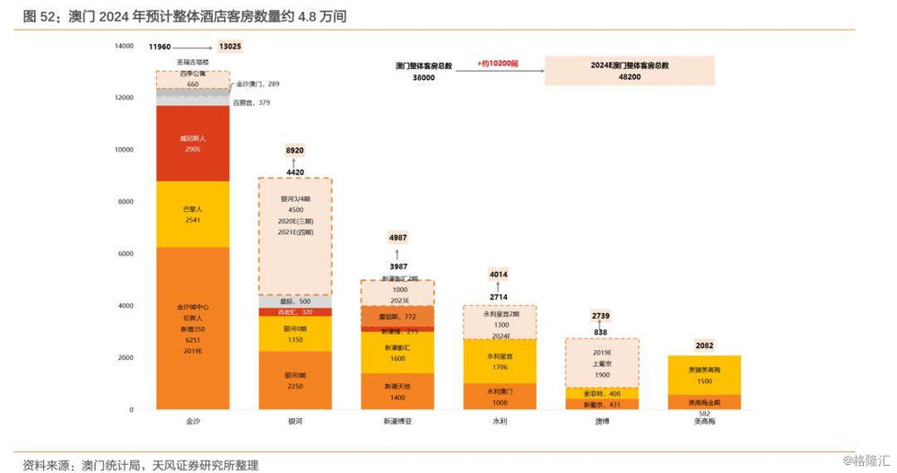 2024澳门正版资料免费大全,全面实施数据分析_限量版65.104