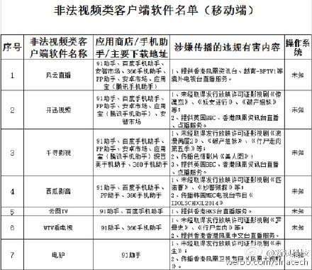 2024年天天开好彩资料,实地分析解释定义_Tizen94.790