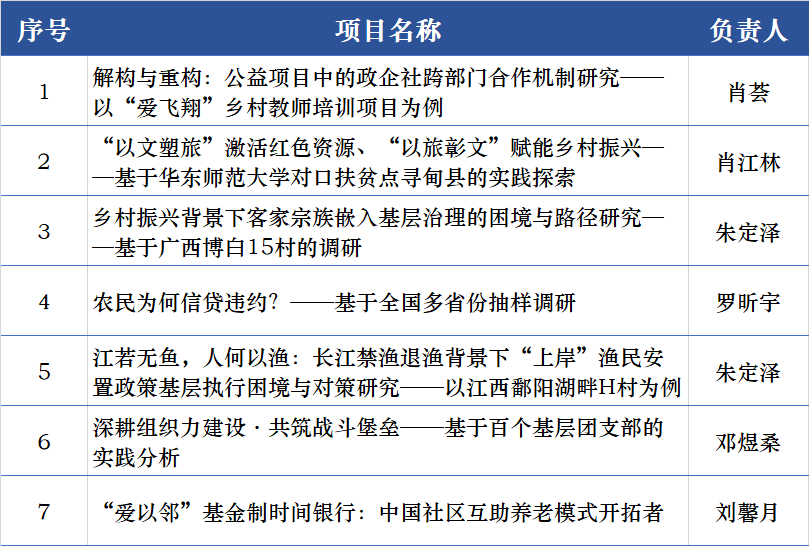 行之路 第57页