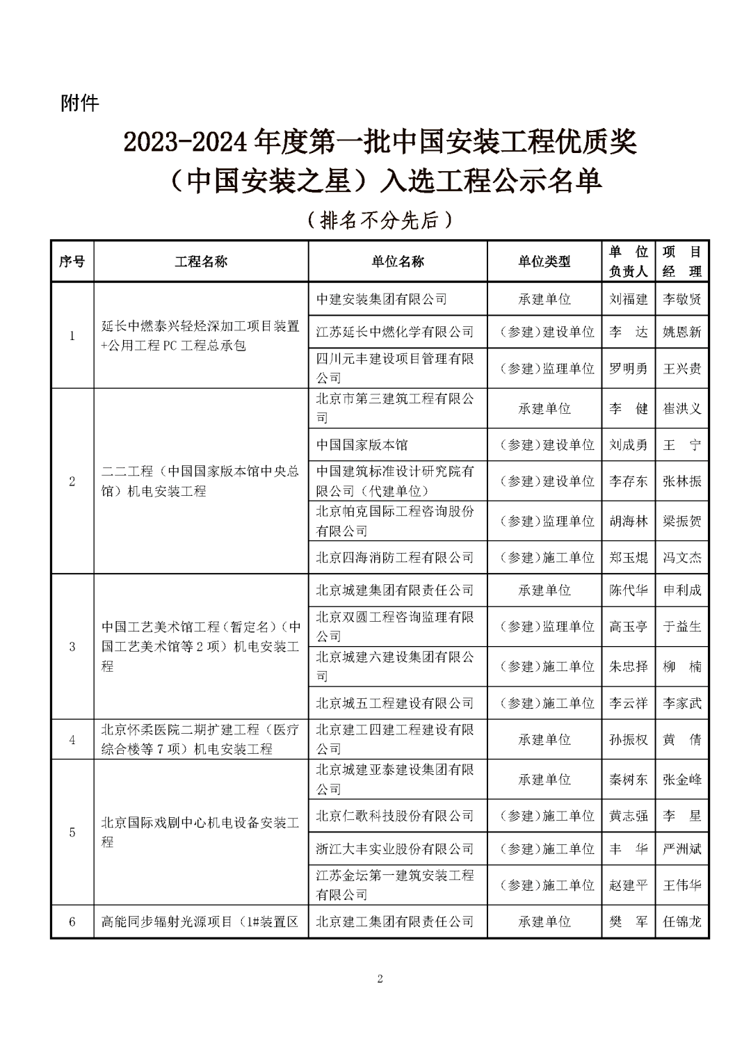 2024香港今期开奖号码,实地计划验证数据_Z83.284