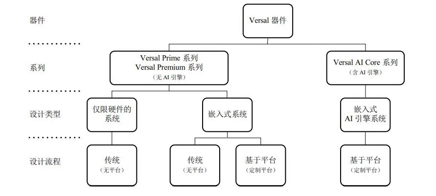 的风云 第49页