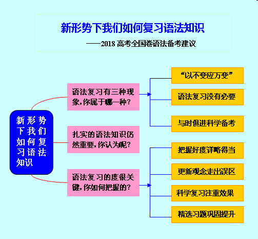 行之路 第48页