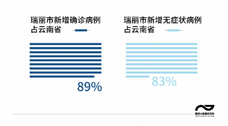 验的不 第48页