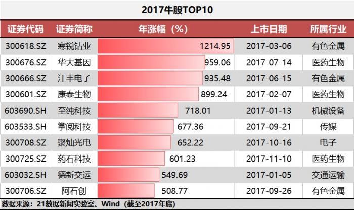 的风云 第44页