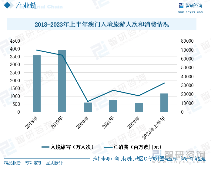 新澳门资料免费长期公开，2024,现状解读说明_复刻款73.180