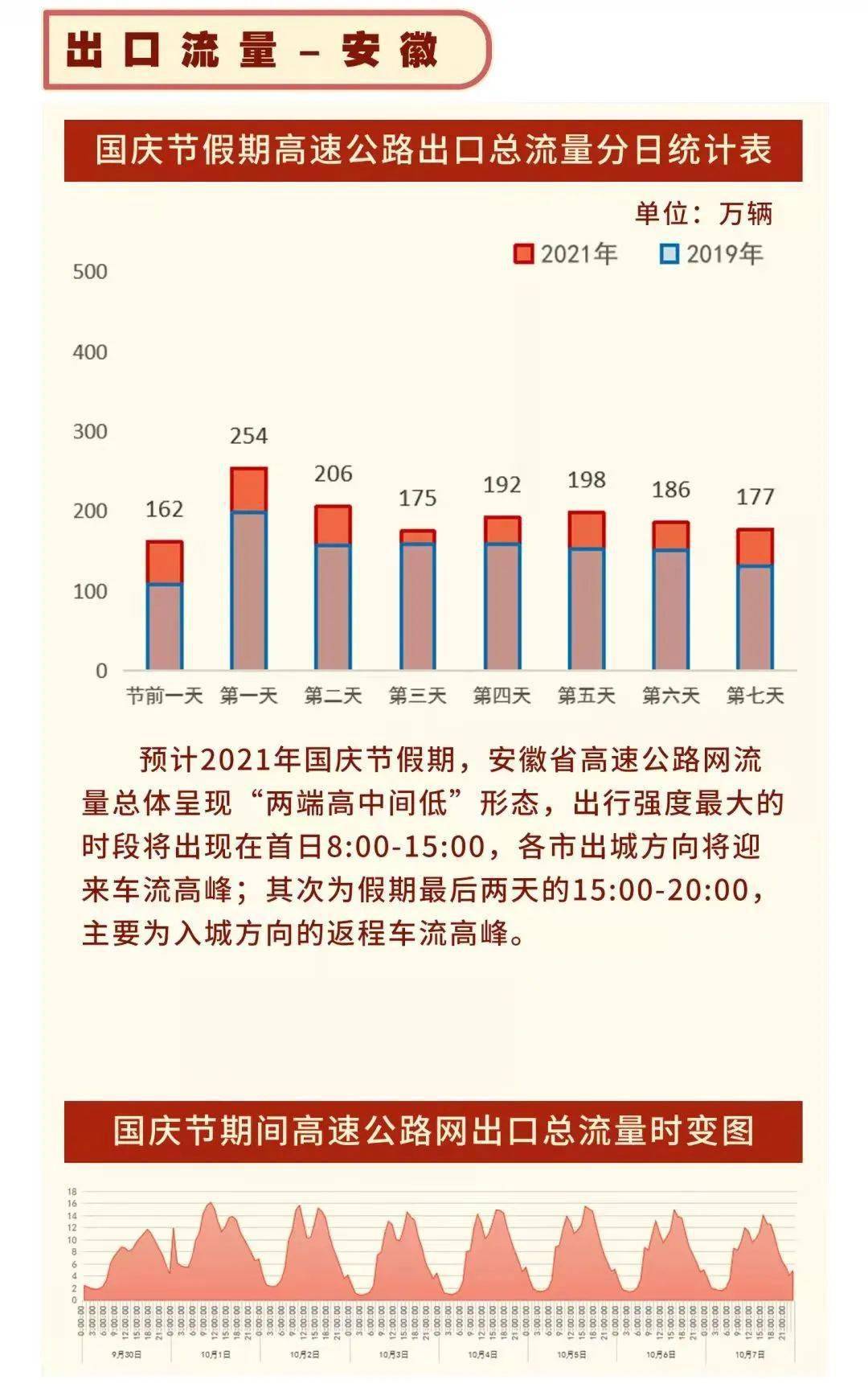 行之路 第43页