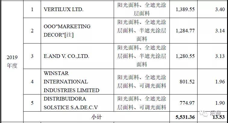 新奥门期期免费资料,科学基础解析说明_Hybrid17.510