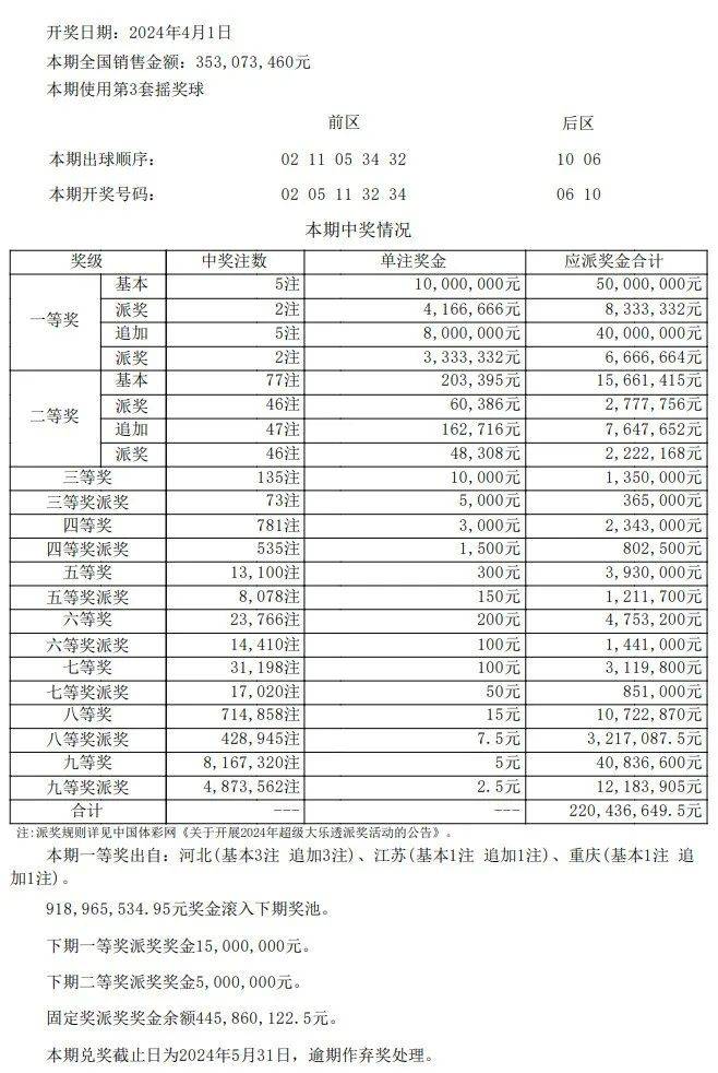 新澳门开奖结果+开奖记录表查询,科学依据解析说明_限定版34.134