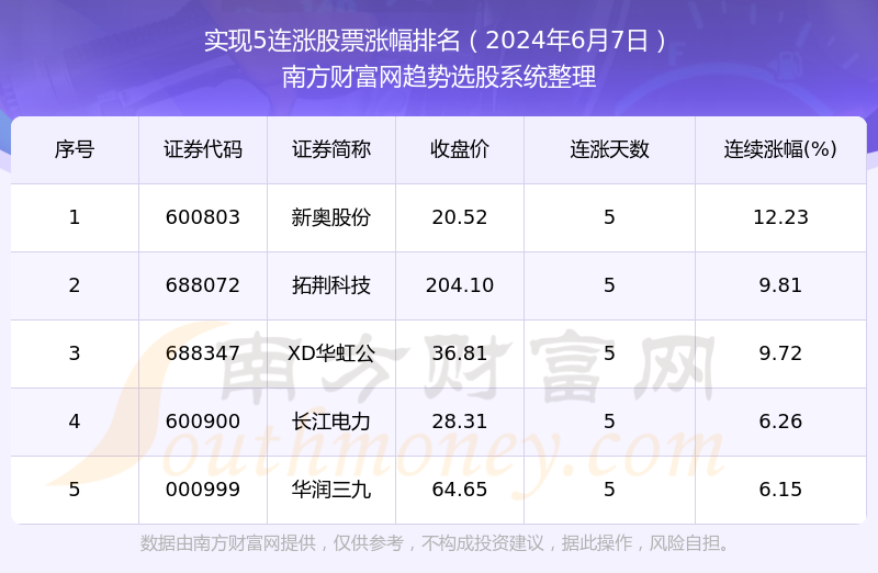 2024年开奖结果新奥今天挂牌,市场趋势方案实施_顶级版69.971