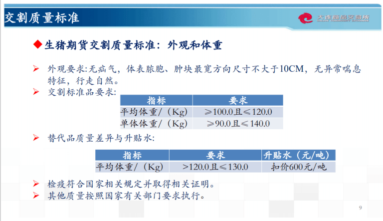 了前 第33页