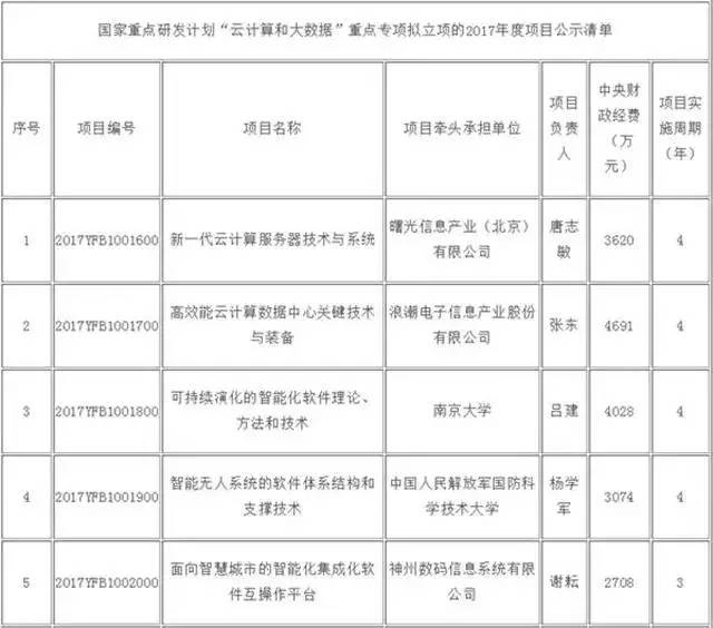 新澳资料免费长期公开,数据驱动计划解析_专业款10.32