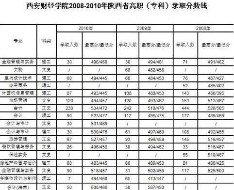 西安财经专业排名与学术影响力深度探讨