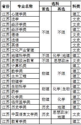 河南大学专业录取分数线详解