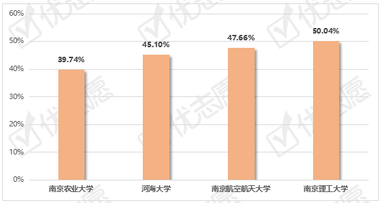 南京大学就业导向专业，培养高素质人才，助推学生职业成长之路