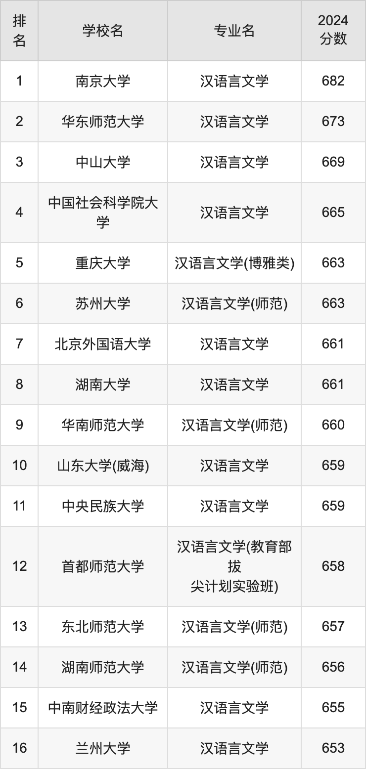 大学汉语言文学专业，探寻语言魅力与文化深度之旅