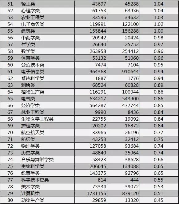 专业排行榜2016深度解析与未来展望