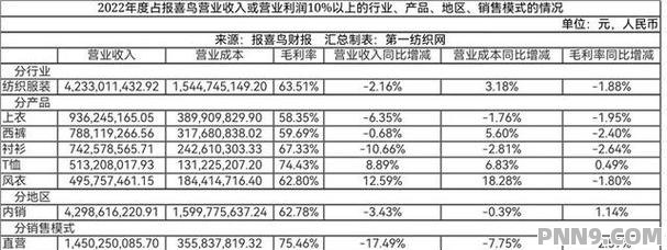 服装专卖利润，探索之路的挑战与机遇