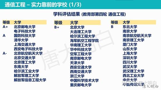 通信工程专业大学，新时代通信技术精英的培育基地