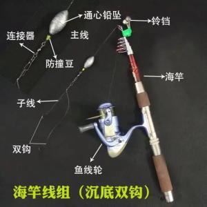 揭秘钓鱼线的名称与钓鱼文化，深入了解钓鱼线与钓鱼文化的关系