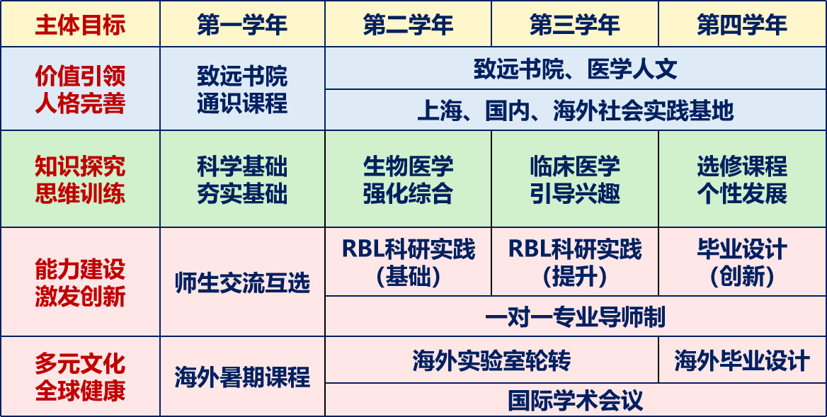 上海交大生物专业，探索生命科学的顶尖殿堂