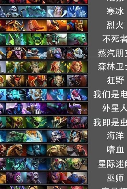 Dota英雄深度解析，角色技能特性全图解