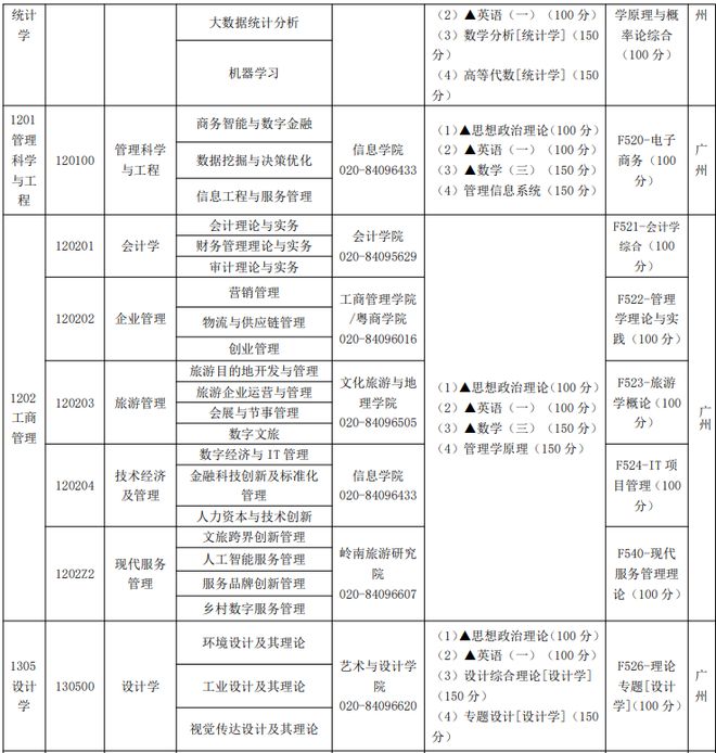 考研专业招生人数变化及应对挑战