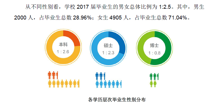 师范专业的优势及其在教育领域的核心地位