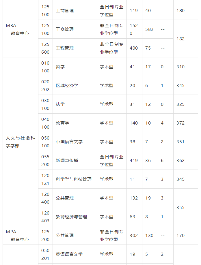 大连理工大学专业与分数线深度解析