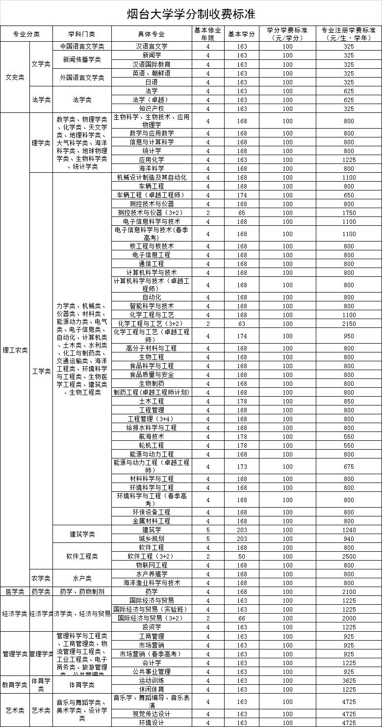 大学转专业与学分的重要性及其深远影响