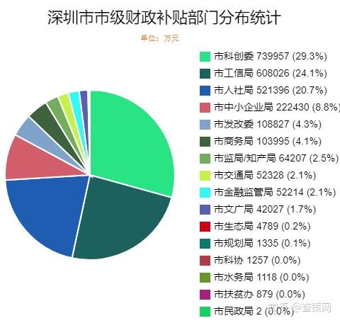 深圳财政的管辖历程，历史沿革与现行体制解析