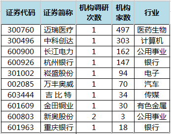 2004新奥门内部精准资料免费大全,预测分析说明_XE版48.779