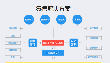 了前 第20页