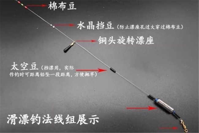 路亚钓法中浮漂的应用与探讨