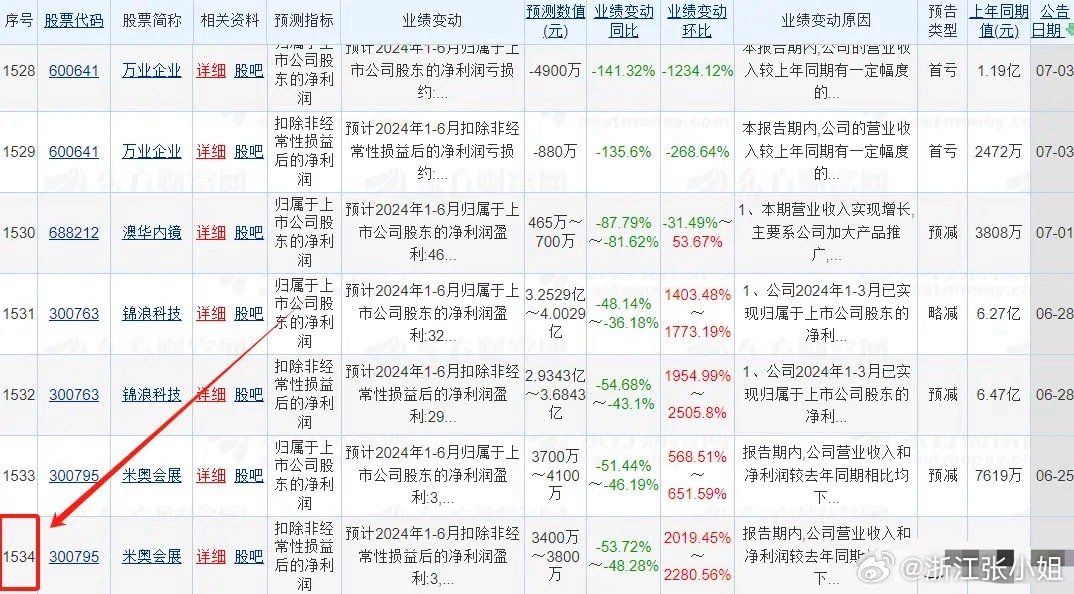 2024年澳门天天开彩资料，专家解答解释落实_1534.37.72