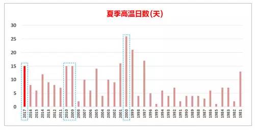 最准一码一肖100开封，统计解答解释落实_lz97.55.00