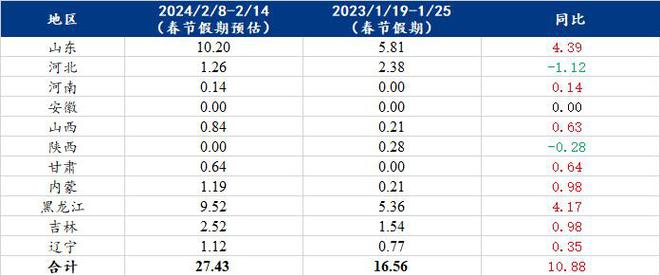 2024年香港正版免费大全一，实证解答解释落实_5p78.96.37