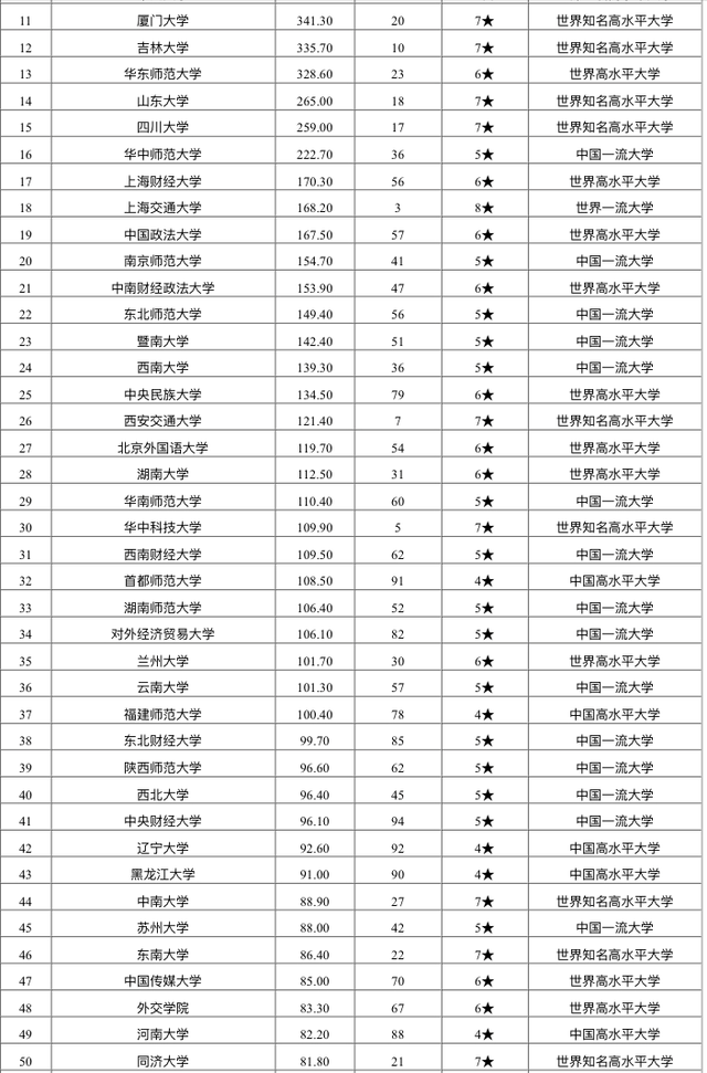 深度探讨，文科大学及专业排名解析