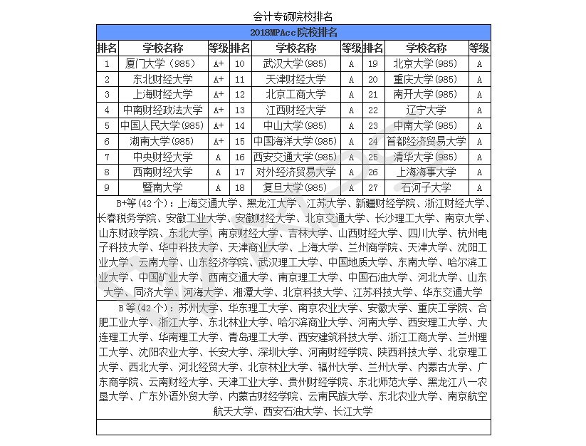 二本会计专业排名及影响力解析