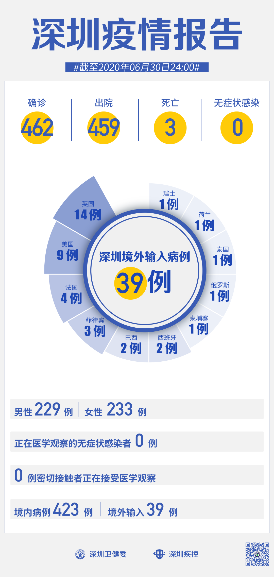 广东省深圳市疫情概况，各区防控动态深度解析