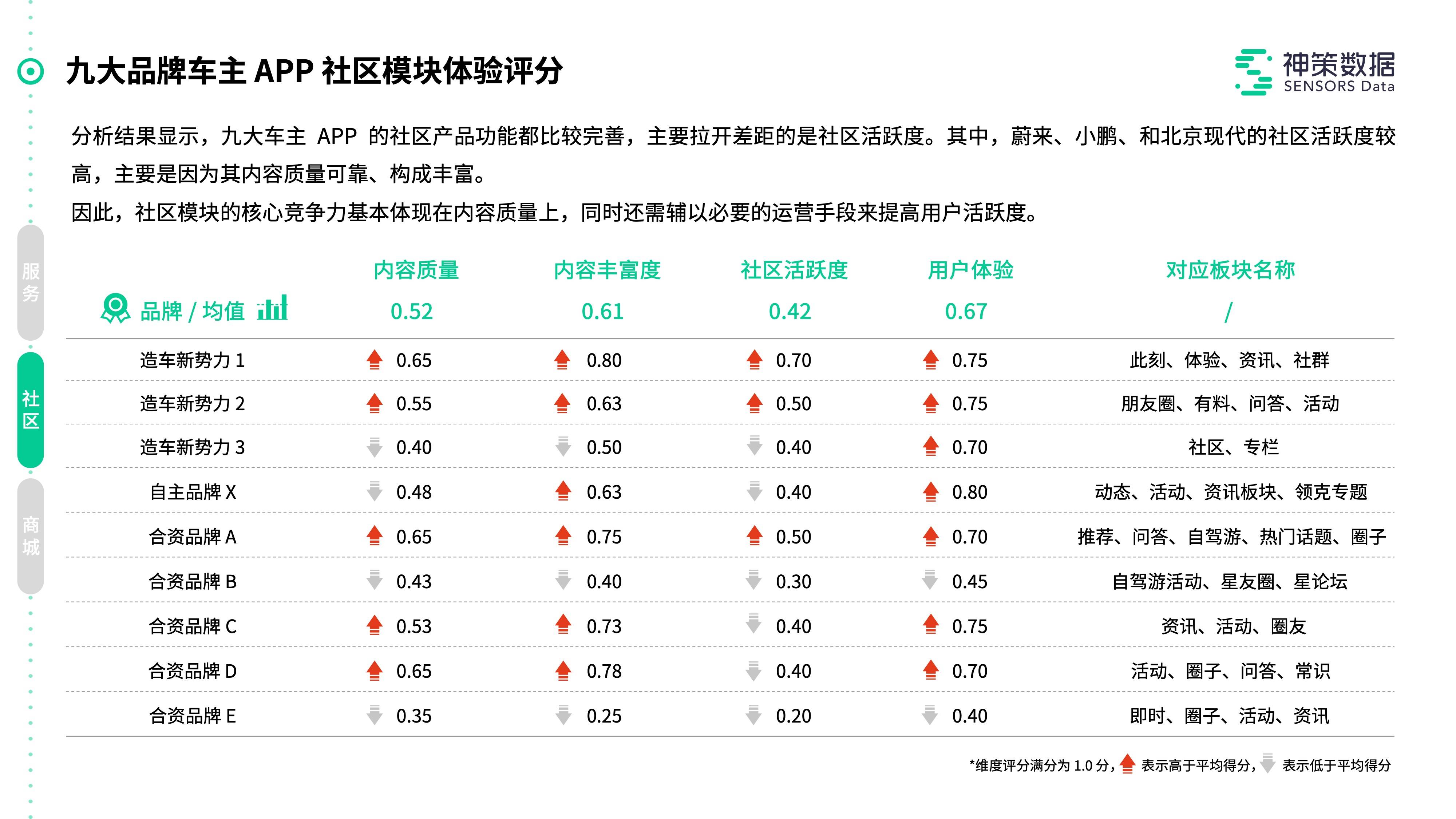 为自 第12页