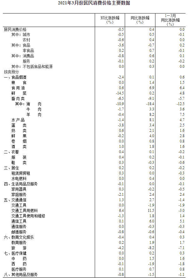 白小姐三肖三期必出一期开奖大大，综合解答解释落实_0t833.84.00