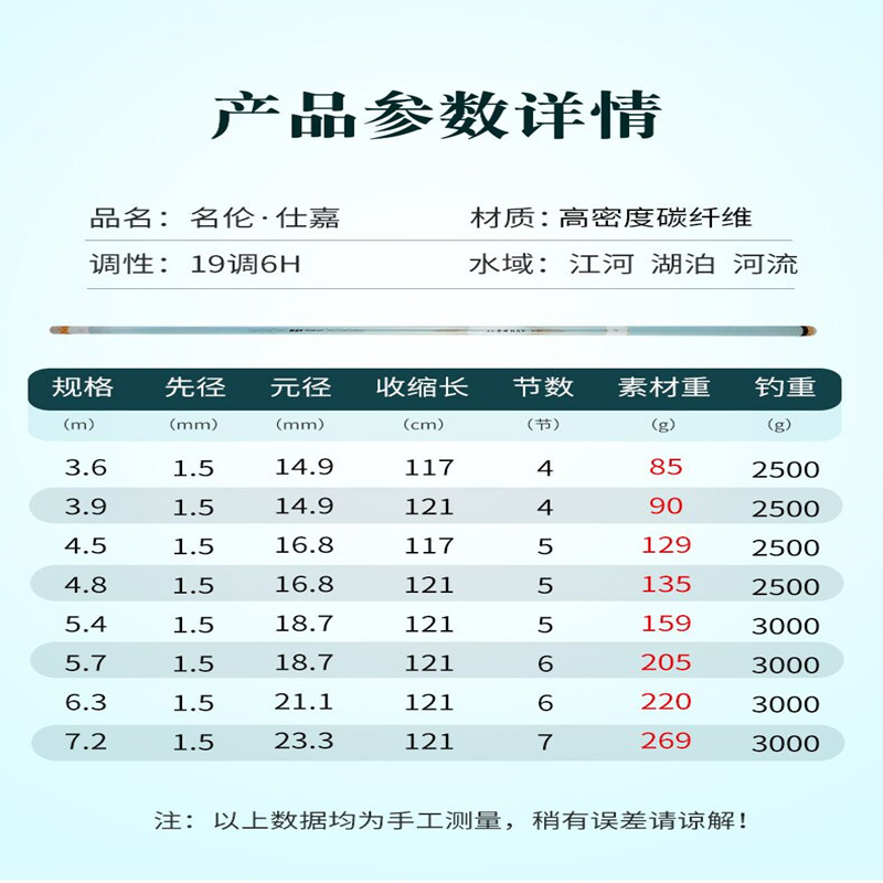 正品鱼竿报价及市场现状与未来趋势深度解析