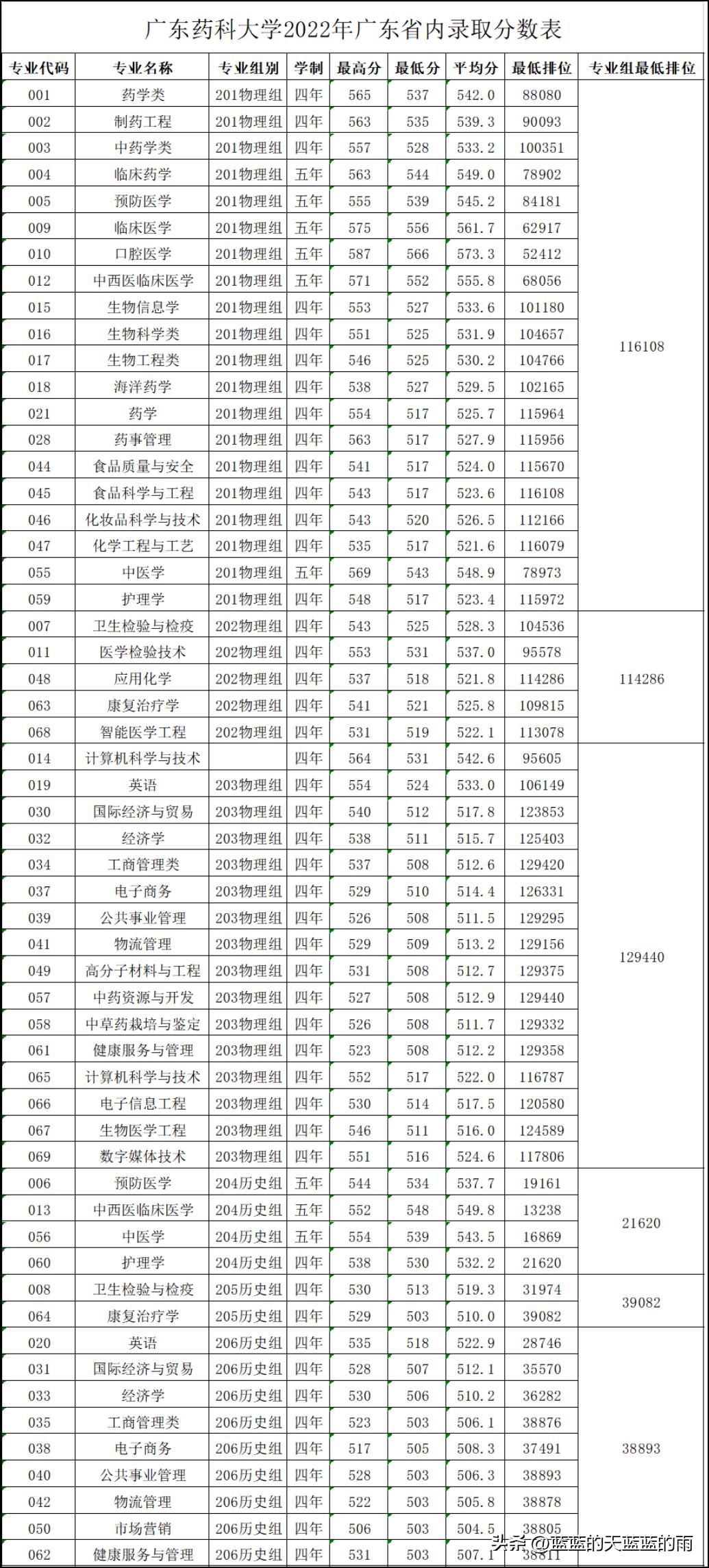 惠州学院，专业魅力与未来展望