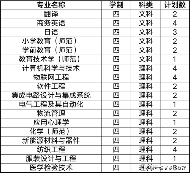 南通大学专业录取分数详解